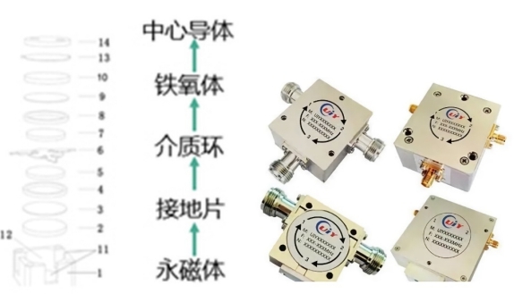 見證“速度”與“質(zhì)量”，5G環(huán)形器自動化智能組裝